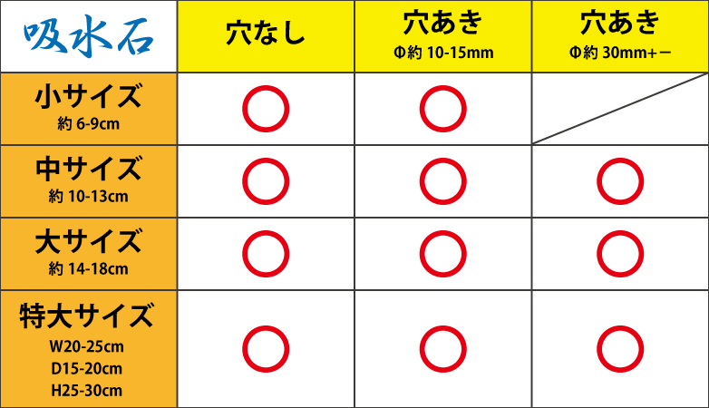 KBO 【吸水石】 ラインナップ｜カミハタビジネスオンライン